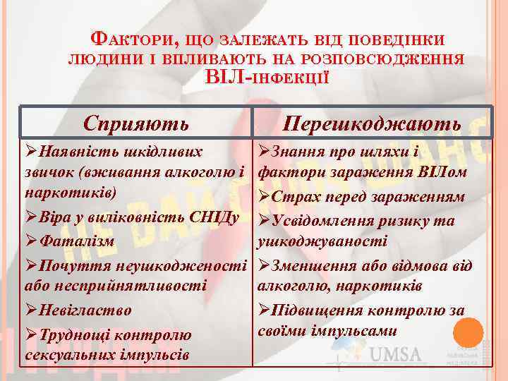 ФАКТОРИ, ЩО ЗАЛЕЖАТЬ ВІД ПОВЕДІНКИ ЛЮДИНИ І ВПЛИВАЮТЬ НА РОЗПОВСЮДЖЕННЯ ВІЛ-ІНФЕКЦІЇ Сприяють ØНаявність шкідливих