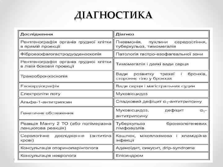 ДІАГНОСТИКА 