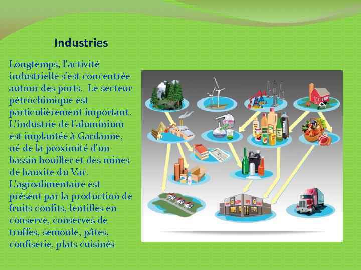 Industries Longtemps, l'activité industrielle s'est concentrée autour des ports. Le secteur pétrochimique est particulièrement