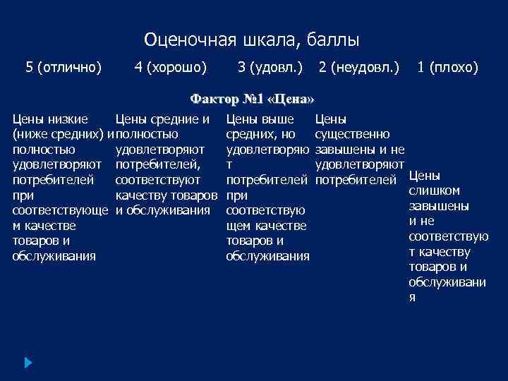 Шкала оценки протяженности субъективной картины будущего alvos