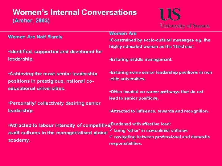 Women’s Internal Conversations (Archer, 2003) Women Are Not/ Rarely • Identified, supported and developed