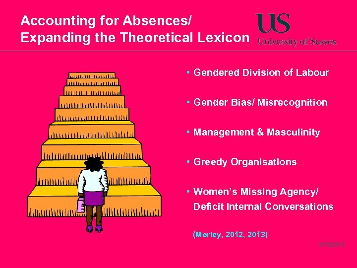 Accounting for Absences/ Expanding the Theoretical Lexicon • Gendered Division of Labour • Gender