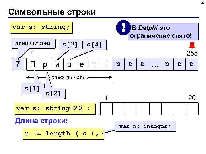 4 Символьные строки ! var s: string; длина строки s[3] В Delphi это ограничение