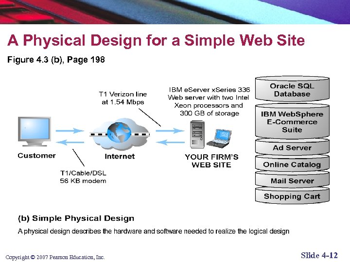 A Physical Design for a Simple Web Site Figure 4. 3 (b), Page 198