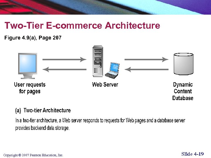 Two-Tier E-commerce Architecture Figure 4. 9(a), Page 207 Copyright © 2007 Pearson Education, Inc.
