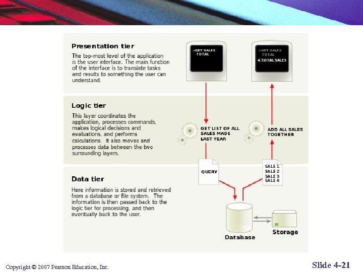 Copyright © 2007 Pearson Education, Inc. Slide 4 -21 