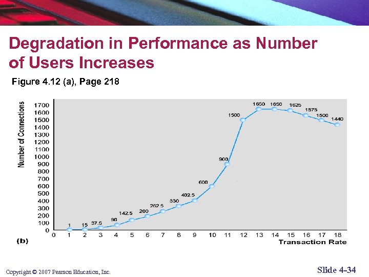 Degradation in Performance as Number of Users Increases Figure 4. 12 (a), Page 218