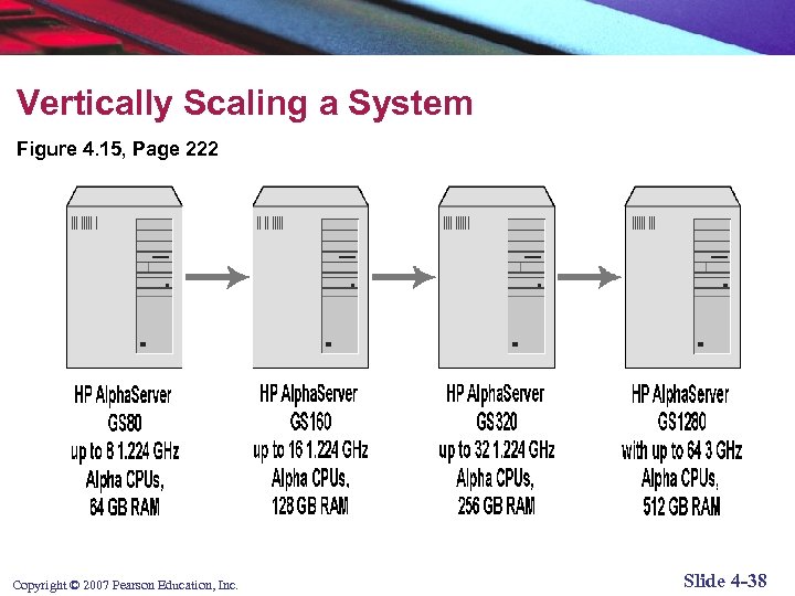 Vertically Scaling a System Figure 4. 15, Page 222 Copyright © 2007 Pearson Education,