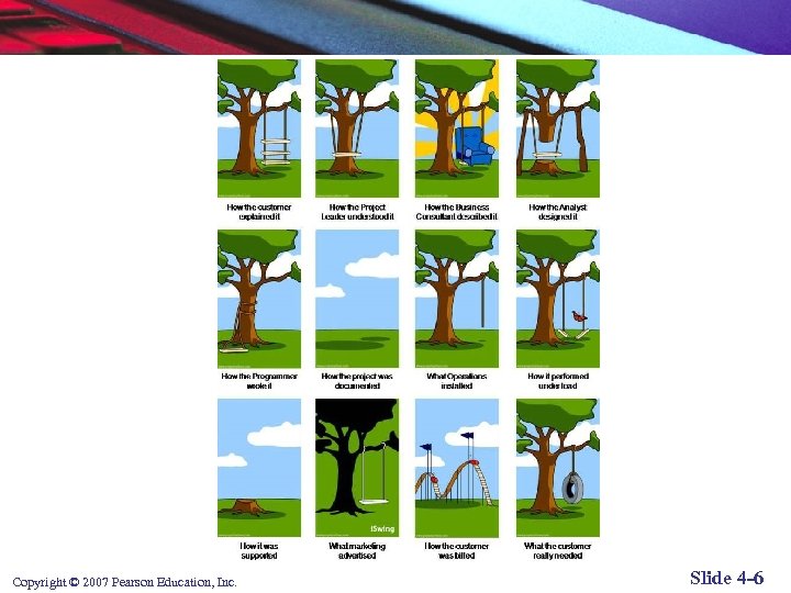 Copyright © 2007 Pearson Education, Inc. Slide 4 -6 