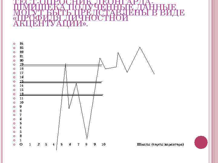 ТЕСТ ОПРОСНИК ЛЕОНГАРДА ШМИШЕКА ПОЛУЧЕННЫЕ ДАННЫЕ МОГУТ БЫТЬ ПРЕДСТАВЛЕНЫ В ВИДЕ «ПРОФИЛЯ ЛИЧНОСТНОЙ АКЦЕНТУАЦИИ»
