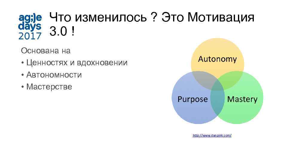 3 мотивации. Мотивация 3.0. Подходы мотивации 3:0. Пинк мотивация 3.0. Прямая мотивация это.