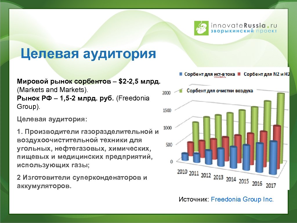 Целевая аудитория Мировой рынок сорбентов – $2 -2, 5 млрд. (Markets and Markets). Рынок