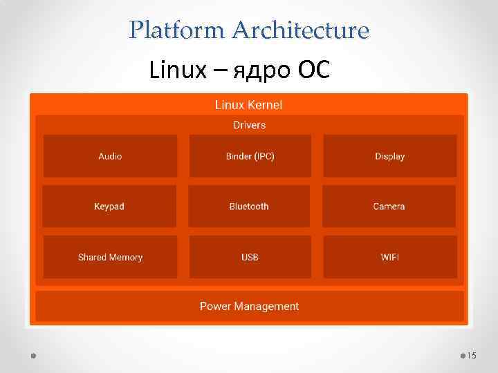 Platform Architecture Linux – ядро ОС 15 