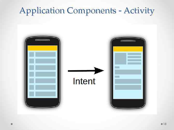Application Components - Activity 18 