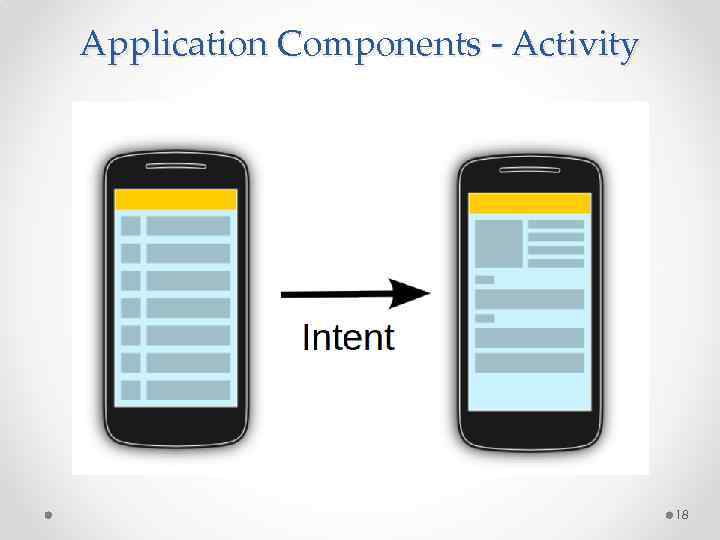 Intent action. Intent Android. Call Intent Android. Explicit Intent. Intent Android example.