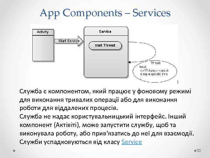 App Components – Services Служба є компонентом, який працює у фоновому режимі для виконання