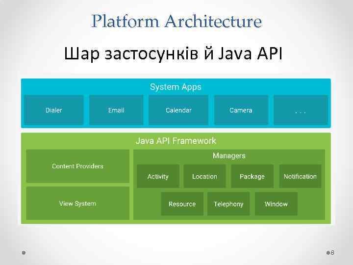 Platform Architecture Шар застосунків й Java API 8 