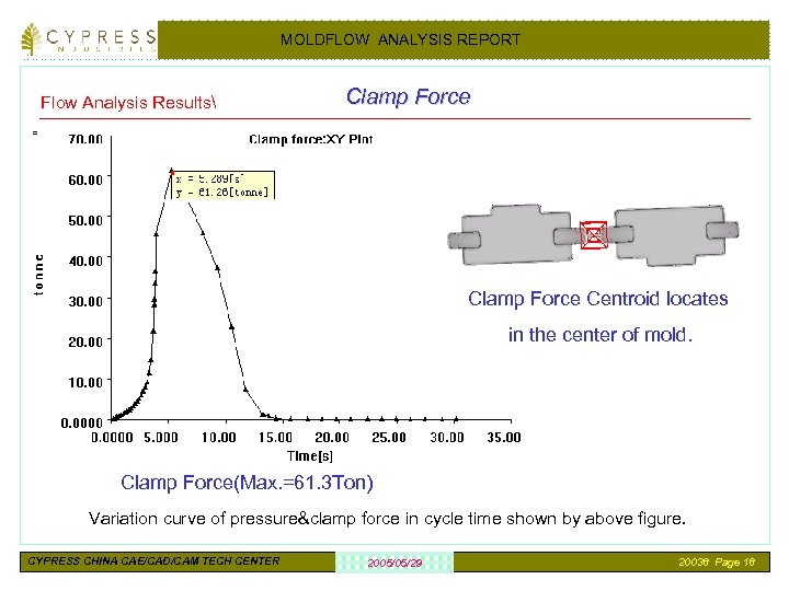 MOLDFLOW ANALYSIS REPORT Flow Analysis Results Clamp Force Centroid locates in the center of