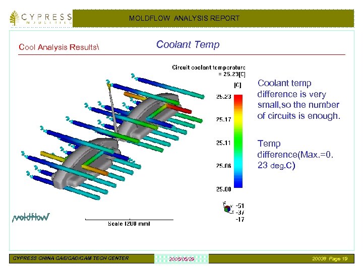 MOLDFLOW ANALYSIS REPORT Cool Analysis Results Coolant Temp Coolant temp difference is very small,