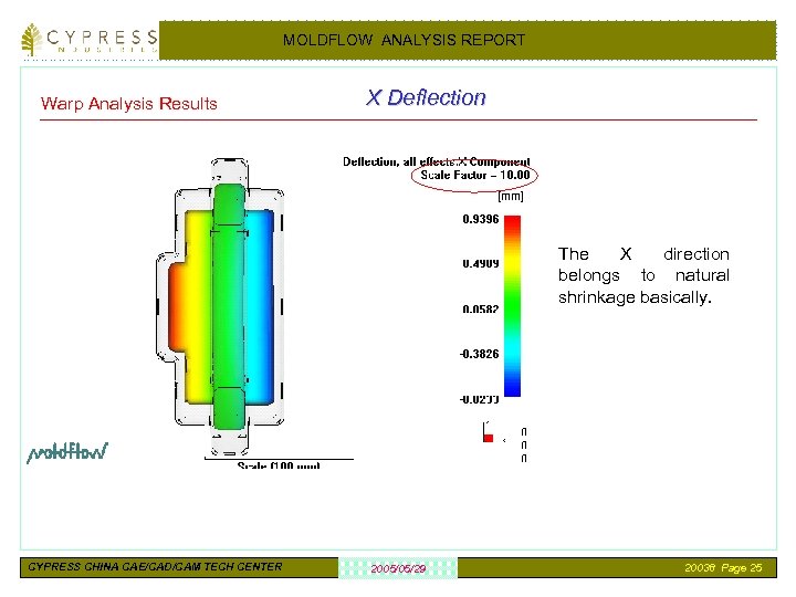 MOLDFLOW ANALYSIS REPORT Warp Analysis Results X Deflection The X direction belongs to natural