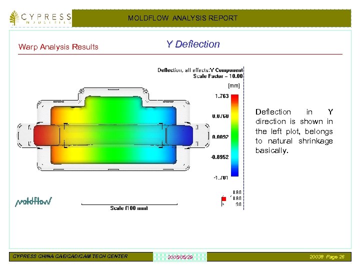 MOLDFLOW ANALYSIS REPORT Warp Analysis Results Y Deflection in Y direction is shown in