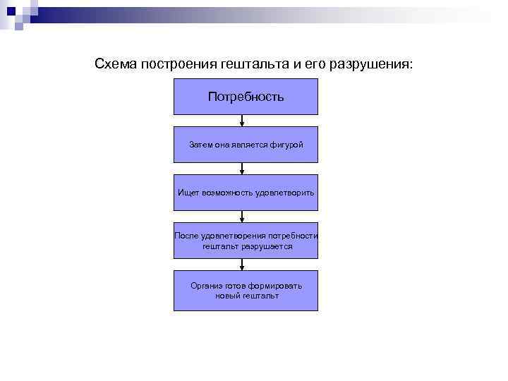 Потребности схема терапия