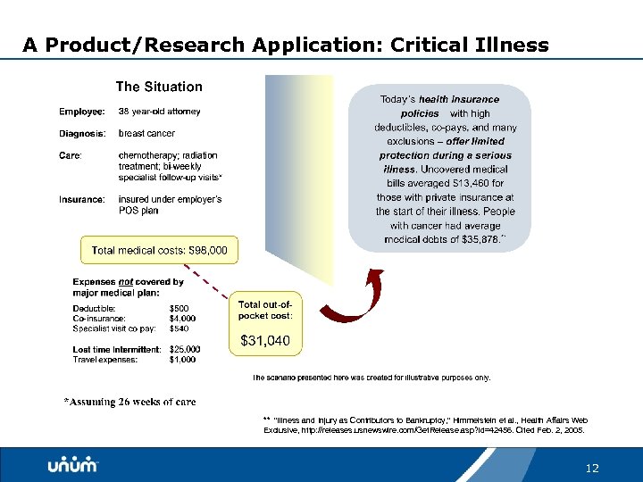 A Product/Research Application: Critical Illness ** "Illness and Injury as Contributors to Bankruptcy, "