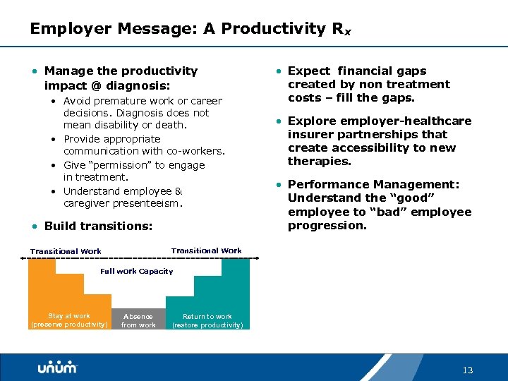 Employer Message: A Productivity Rx • Manage the productivity impact @ diagnosis: • Avoid