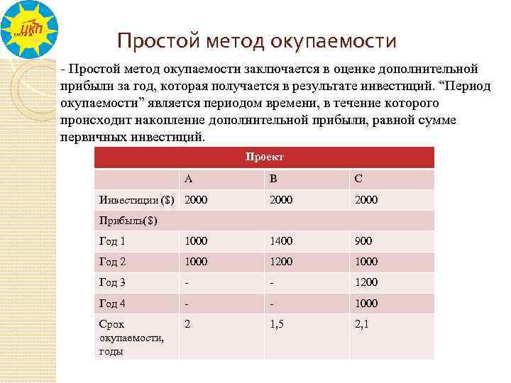 Дополнительная оценка. Метод окупаемости. Метод текущей окупаемости это. Метод окупаемости инвестиций. Метод окупаемости проекта.