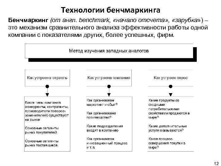 Технологии бенчмаркинга Бенчмаркинг (от англ. benchmark, «начало отсчета» , «зарубка» ) – это механизм