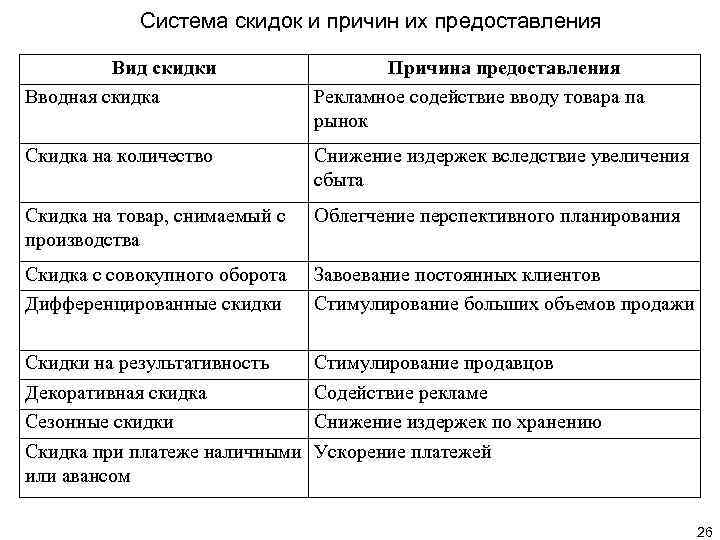 Скидка содействующая рекламе проекта это