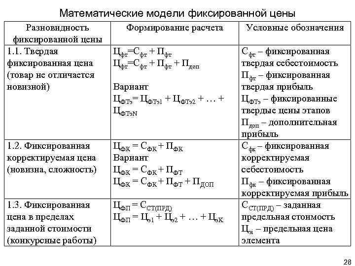 Математические модели фиксированной цены Разновидность фиксированной цены 1. 1. Твердая фиксированная цена (товар не