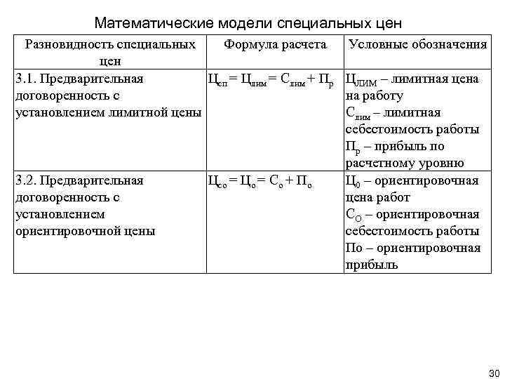 Математические модели специальных цен Разновидность специальных Формула расчета Условные обозначения цен 3. 1. Предварительная