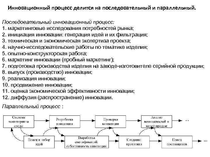 Схема инновационного процесса