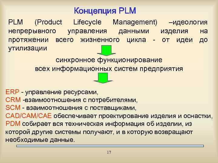 Концепция PLM (Product Lifecycle Management) –идеология непрерывного управления данными изделия на протяжении всего жизненного