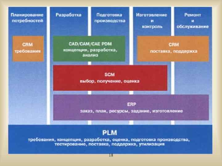 Cals технологии картинки