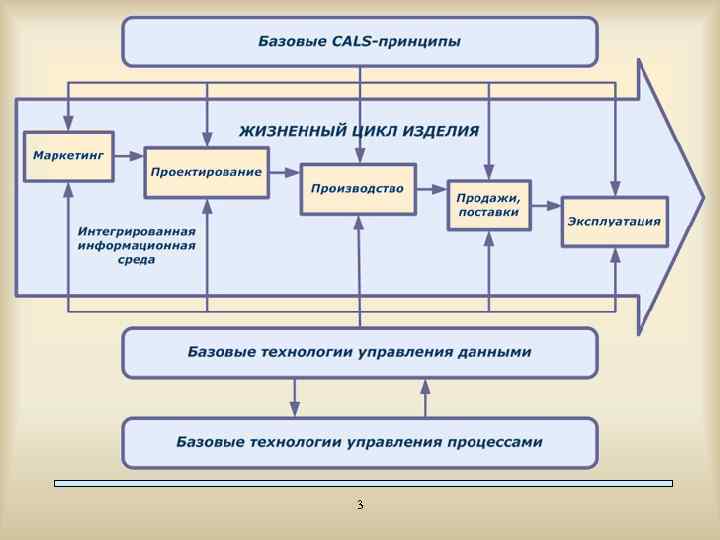 Cals технологии картинки