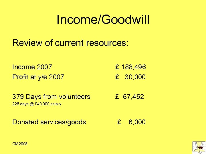 Income/Goodwill Review of current resources: Income 2007 Profit at y/e 2007 £ 188, 496