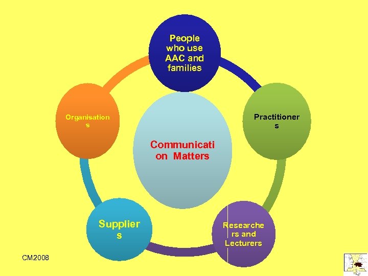 People who use AAC and families Practitioner s Organisation s Communicati on Matters Supplier