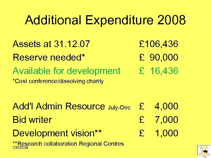 Additional Expenditure 2008 Assets at 31. 12. 07 Reserve needed* Available for development £
