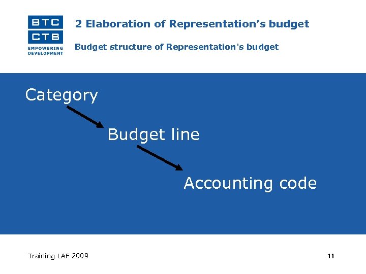 2 Elaboration of Representation’s budget Budget structure of Representation's budget Category Budget line Accounting
