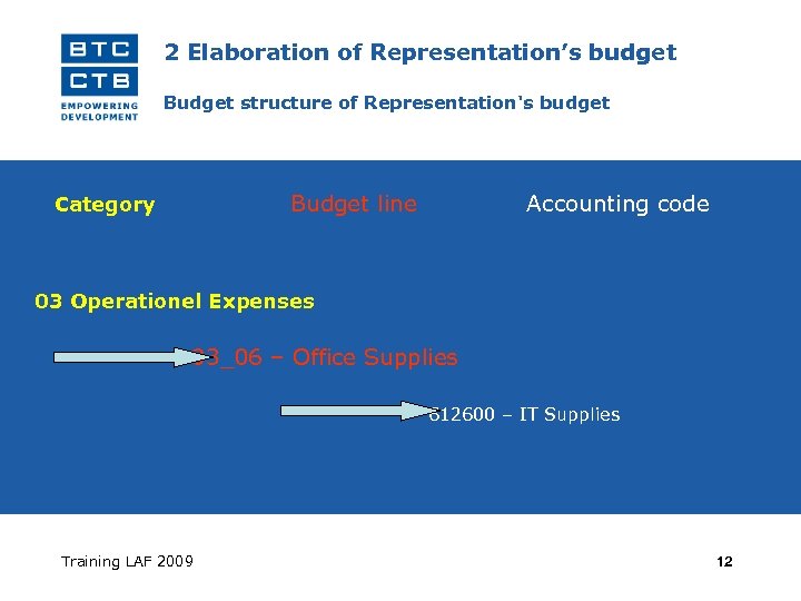 2 Elaboration of Representation’s budget Budget structure of Representation's budget Budget line Category Accounting