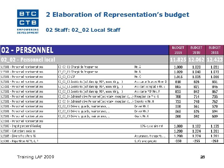 2 Elaboration of Representation’s budget 02 Staff: 02_02 Local Staff Training LAF 2009 28