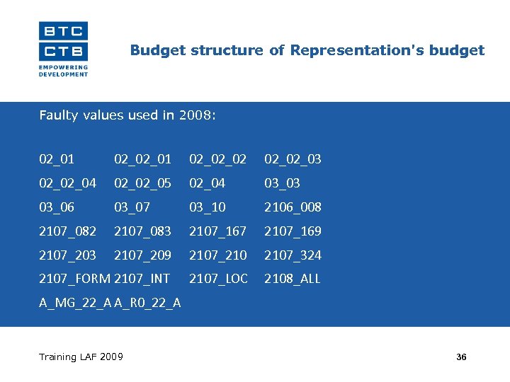 Budget structure of Representation's budget Faulty values used in 2008: 02_01 02_02_02_03 02_02_04 02_02_05