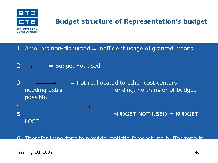 Budget structure of Representation's budget 1. Amounts non-disbursed = inefficient usage of granted means