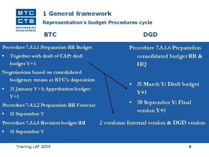 1 General framework Representation's budget Procedures cycle BTC Procedure 7. 5. 1. 1 Preparation