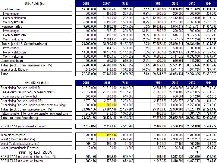 Financement Training LAF 2009 7 