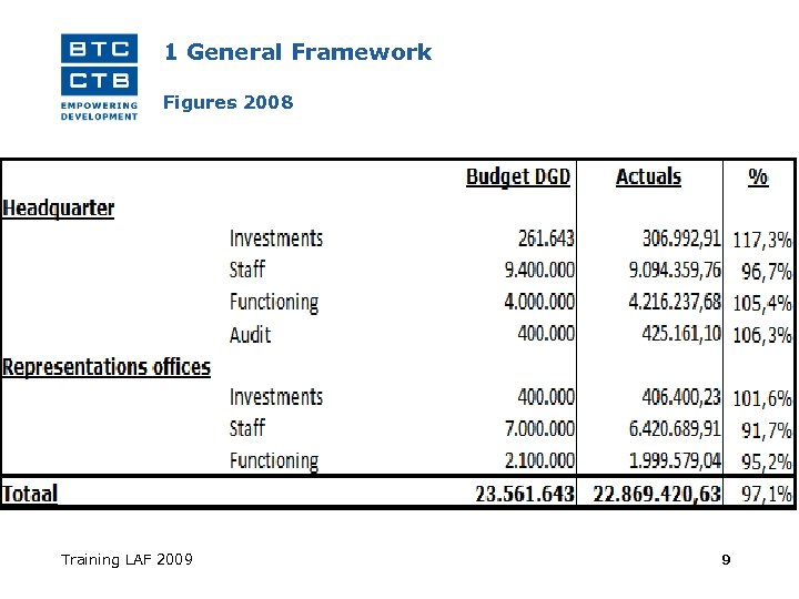 1 General Framework Figures 2008 Training LAF 2009 9 