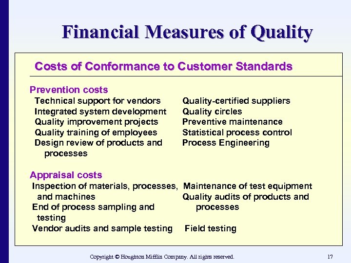 Financial Measures of Quality Costs of Conformance to Customer Standards Prevention costs Technical support