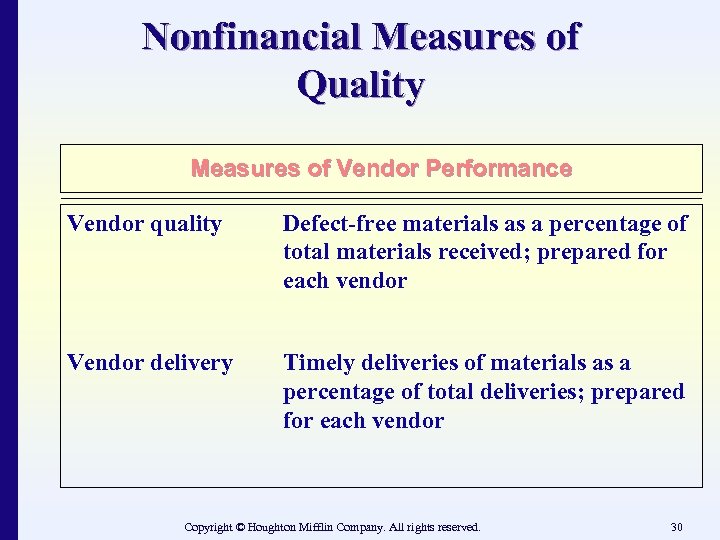 Nonfinancial Measures of Quality Measures of Vendor Performance Vendor quality Defect-free materials as a
